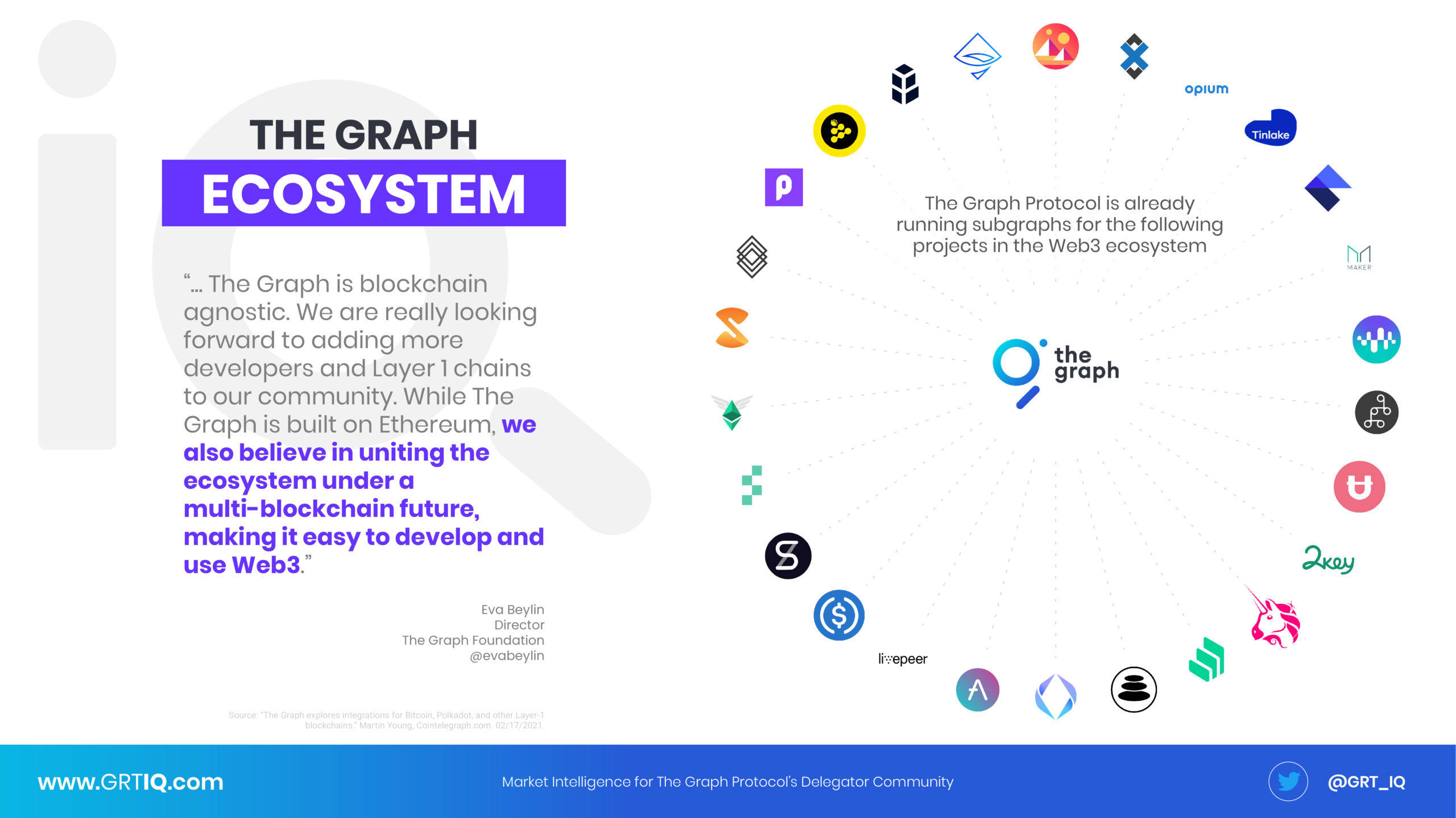 An illustration of The Graph Protocol’s ecosystem and the partners who utilize their indexing and querying services.